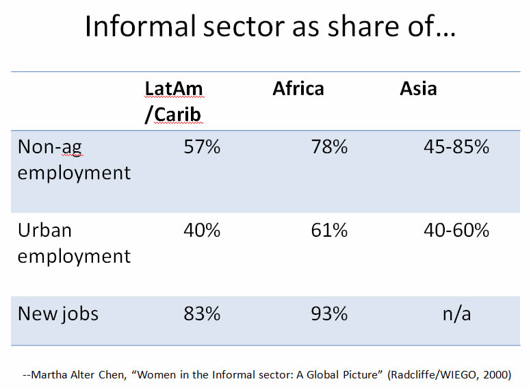 informal sector