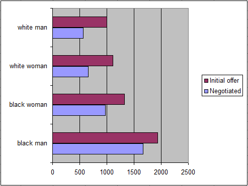 Car sales graphic