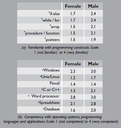 competency