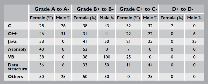 grades